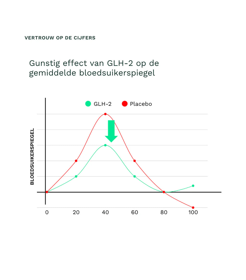 Promo Insentials GLH-2