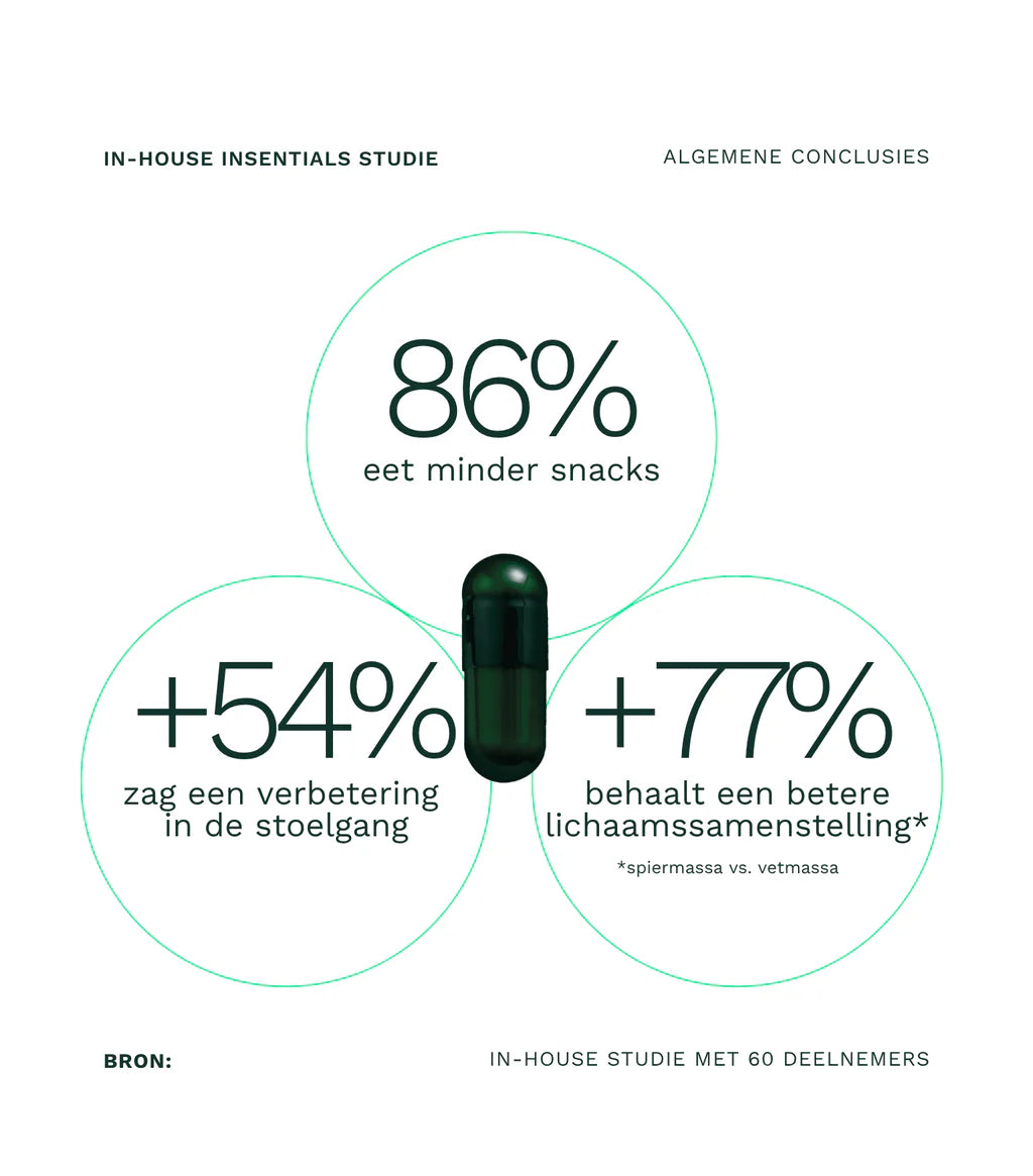 Promo Insentials GLH-2